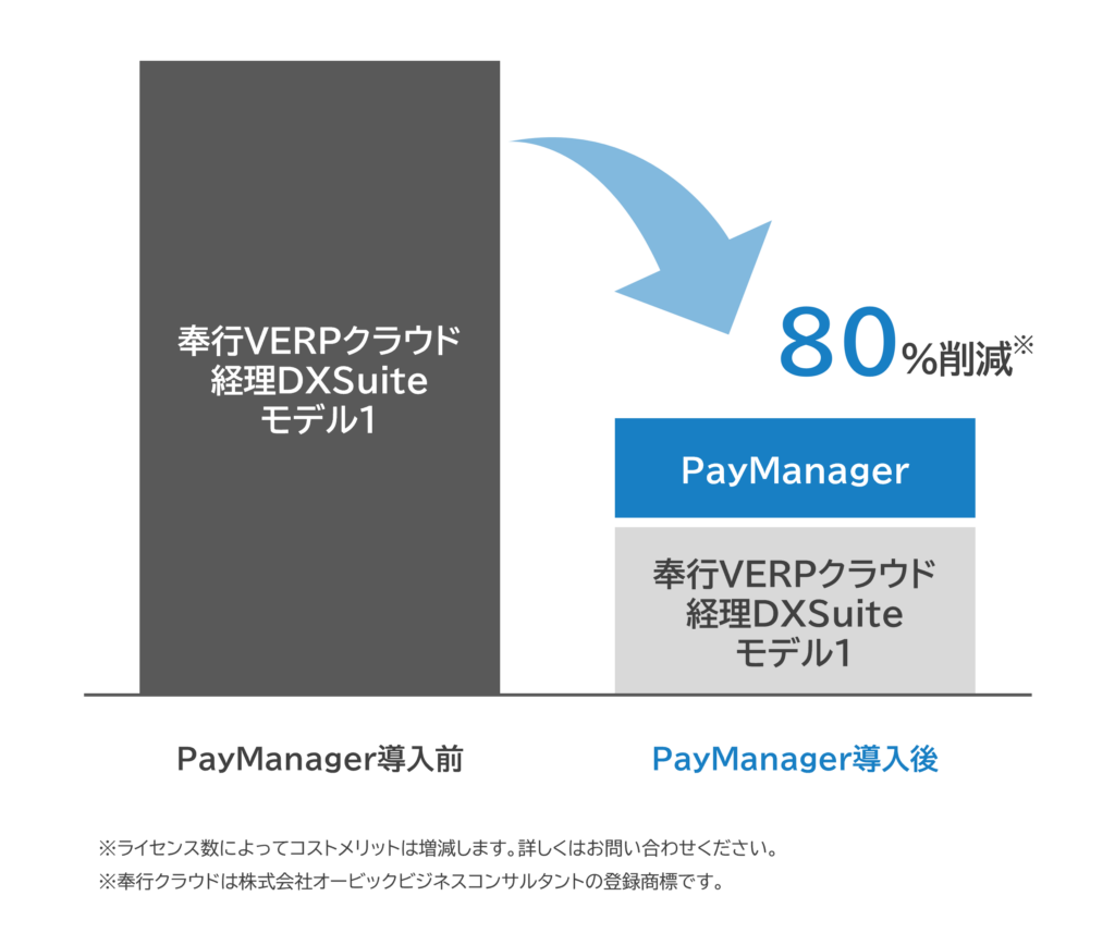 Patmanager Software PayManager×奉行クラウド|拠点入力システム - SSKC