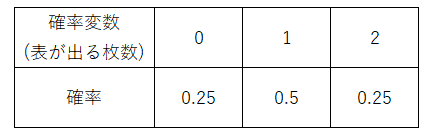 確率変数と確率分布 Ssk Communications 確率変数と確率分布 Ssk Communications